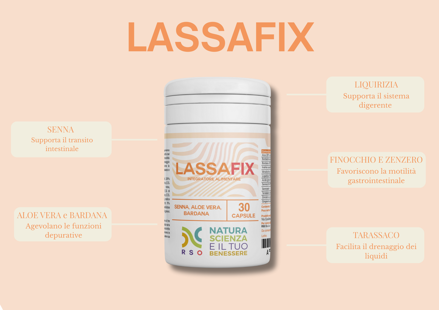 Lassafix 30 CPS - Treatment of constipation